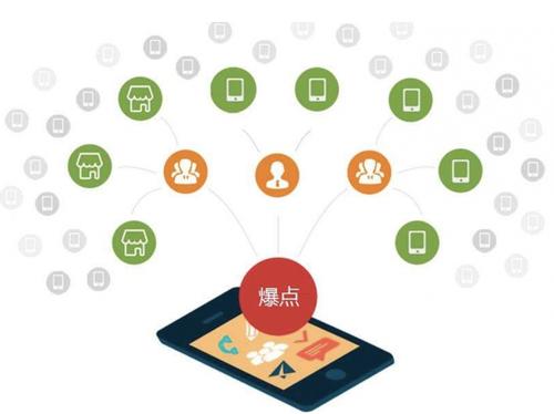 老边为什么越来越多的企业通过软文营销来引流